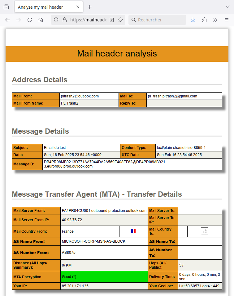 mailheader.org - résultats